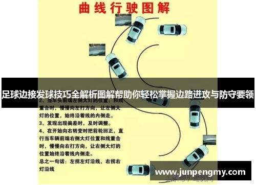 足球边接发球技巧全解析图解帮助你轻松掌握边路进攻与防守要领