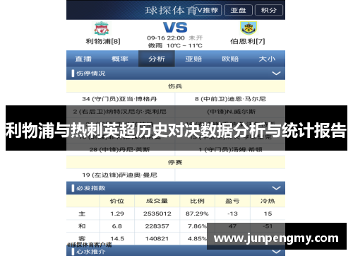 利物浦与热刺英超历史对决数据分析与统计报告